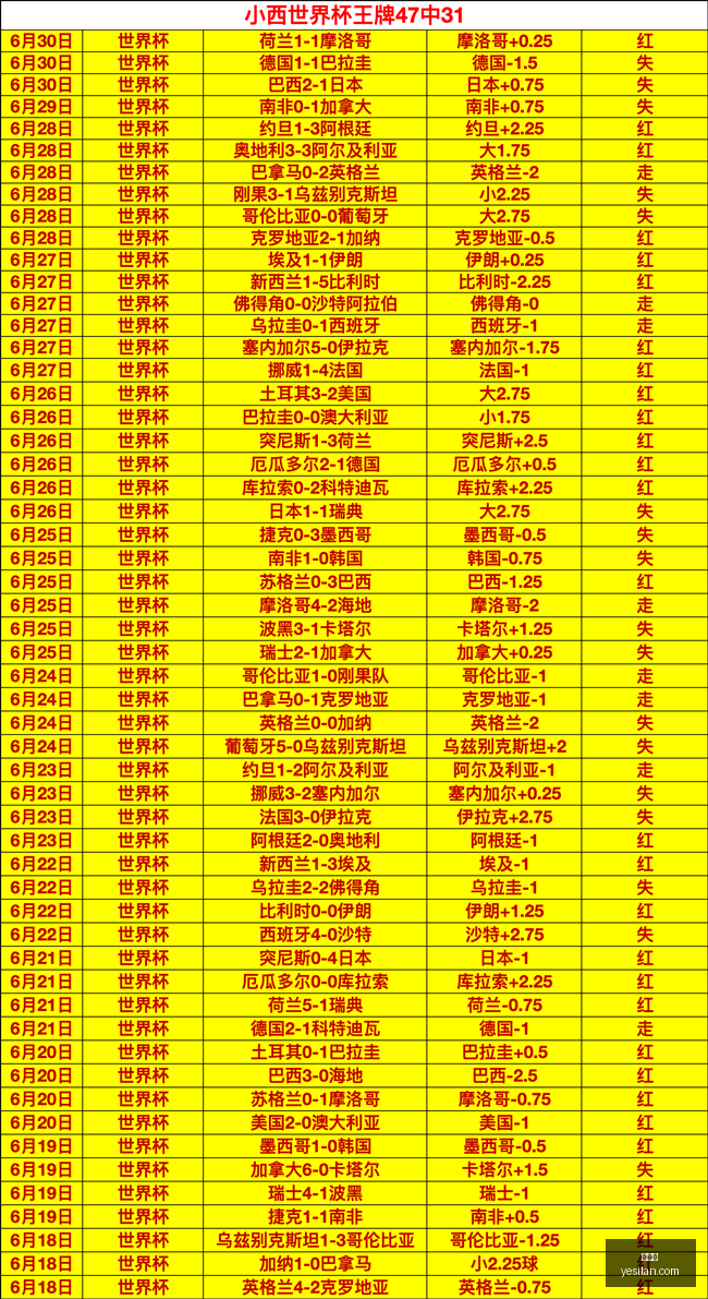 韩职联精华,盘点早场欧,会杯赛事前,世界杯,World,Cup,足球赛事,体育盛事,国际比赛,世界杯2023,世界杯赛程,世界杯结果,世界杯新闻,世界杯球队,世界杯球星,世界杯历史
