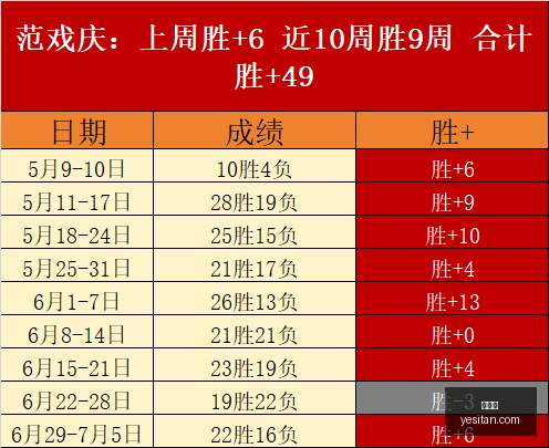 推荐,足球攻略周,巴西甲,世界杯,World,Cup,足球赛事,体育盛事,国际比赛,世界杯2023,世界杯赛程,世界杯结果,世界杯新闻,世界杯球队,世界杯球星,世界杯历史