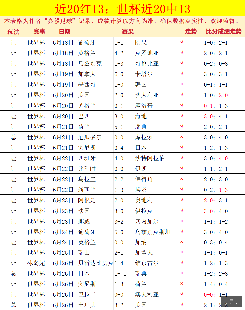 高玛希亚主,场展现攻防,实力,世界杯,World,Cup,足球赛事,体育盛事,国际比赛,世界杯2023,世界杯赛程,世界杯结果,世界杯新闻,世界杯球队,世界杯球星,世界杯历史