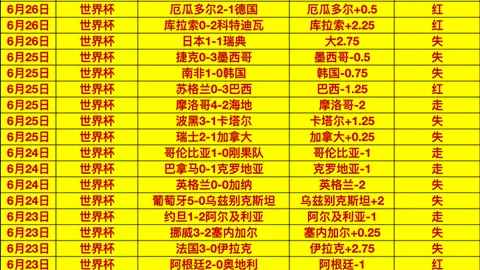 推荐 足球攻略周四059世界杯前瞻：巴拉圭对决澳大利亚，攻略