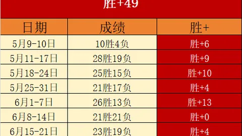 推荐 足球攻略周日218巴西甲世界杯：格雷米奥对决弗鲁米嫩，比赛亮点