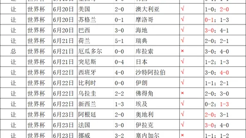 高玛希亚主场展现，世界杯，攻防实力，毒蛇队锋线炽热对决